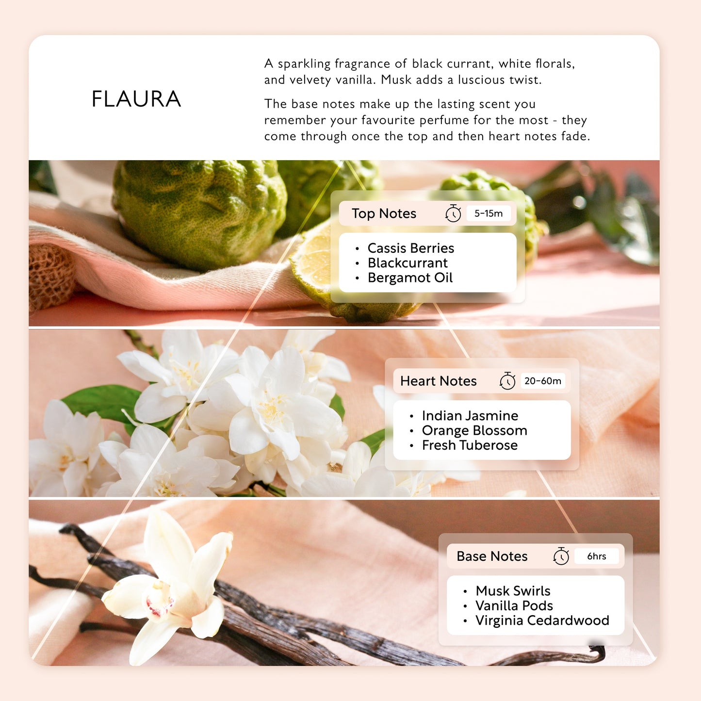 UpCircle - Upcycled Eau de parfum - Flaura